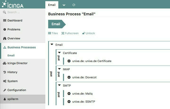 Icinga 2 Business Process E-Mail
