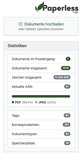 Zusammenfassung auf der Startseite von Paperless